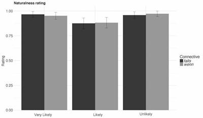 Processing Non-at-Issue Meanings of Conditional Connectives: The wenn/falls Contrast in German